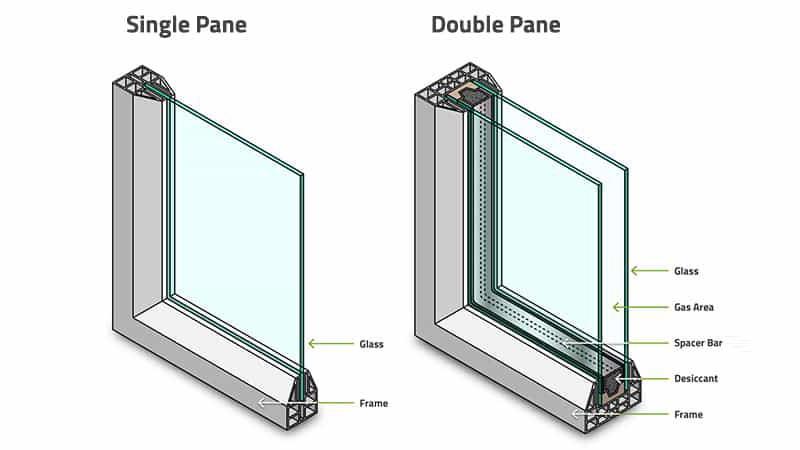 راهنمای خرید ارزانترین قیمت پنجره دو جداره